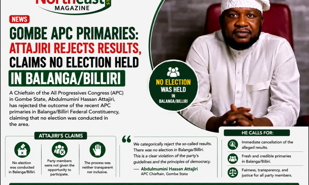 Gombe APC Primaries: Attajiri Rejects Results, Claims No Election Held in Balanga/Billiri